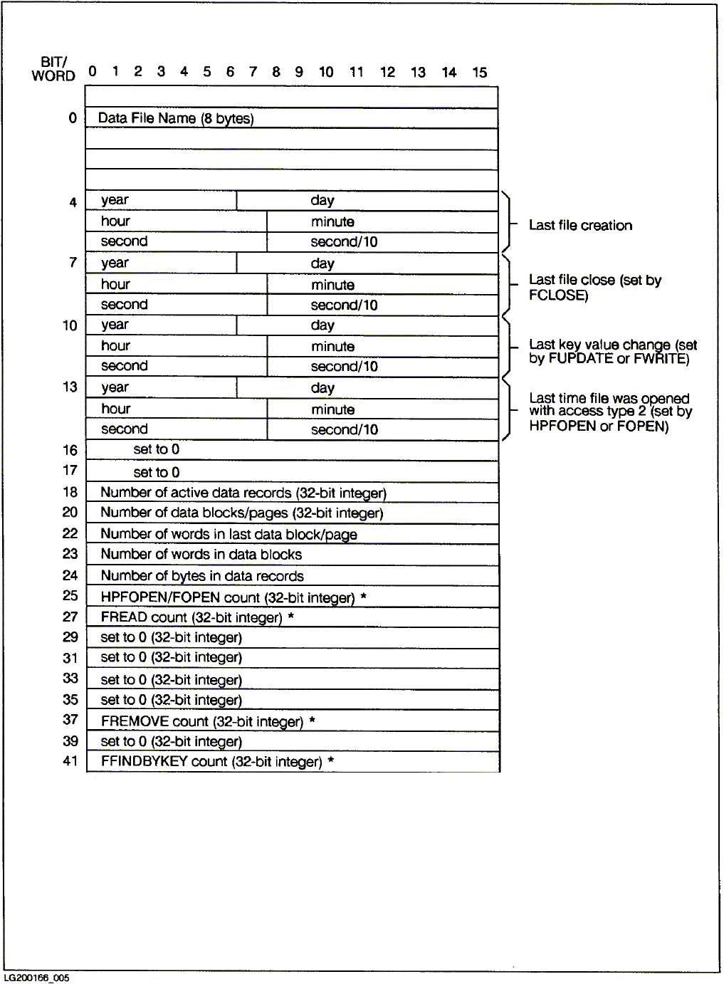 [FGETKEYINFO Control Parameter Format]