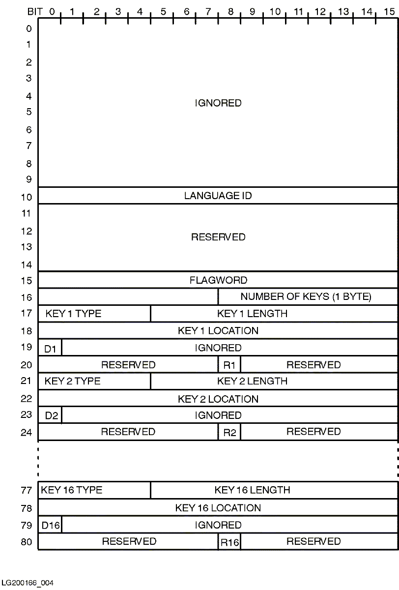 [FOPEN KSAM Parameter Format]