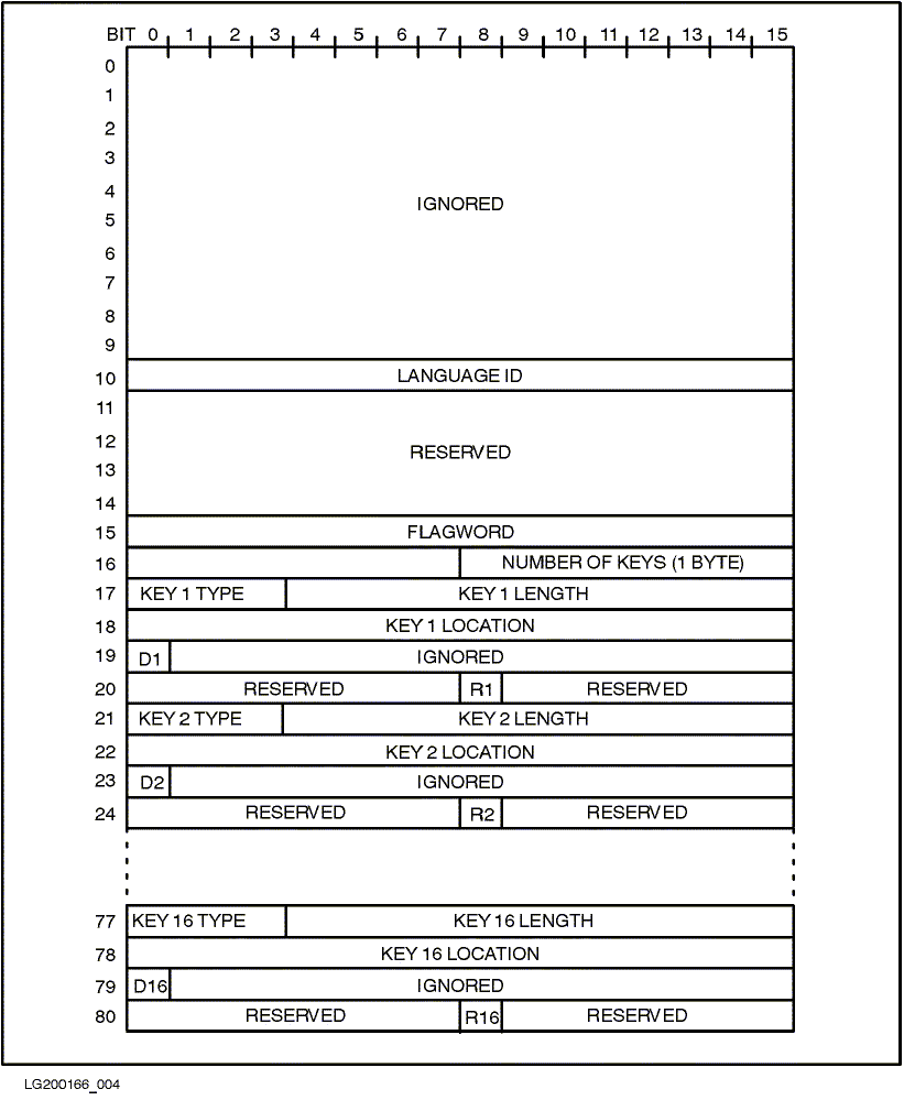 [HPFOPEN KSAM Parameter Format]