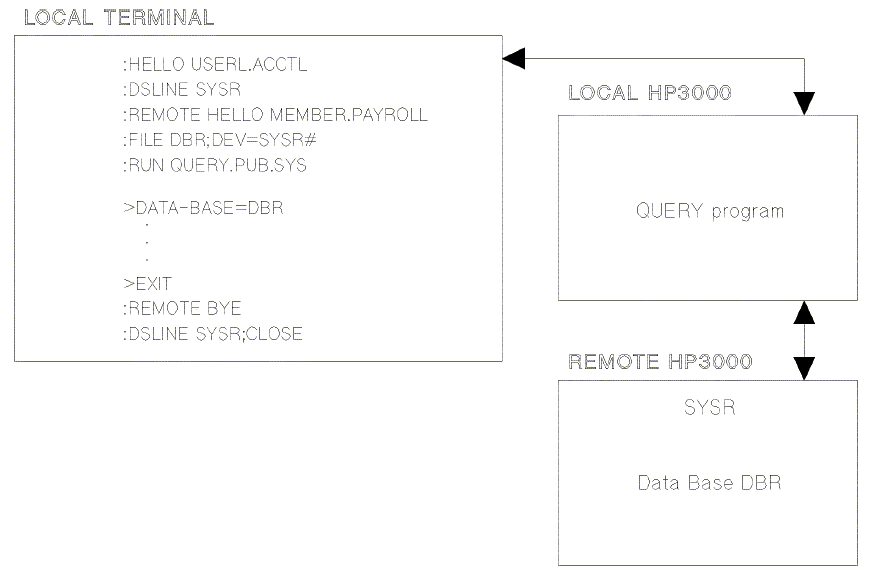 [Using Method 2]