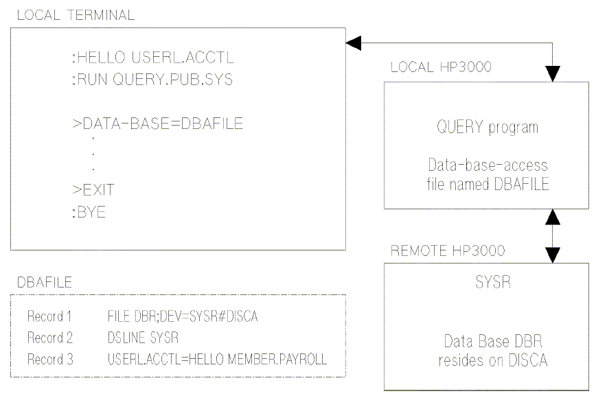 [Using Method 3]