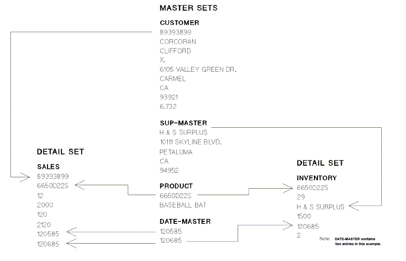 [Sample Entry Values]