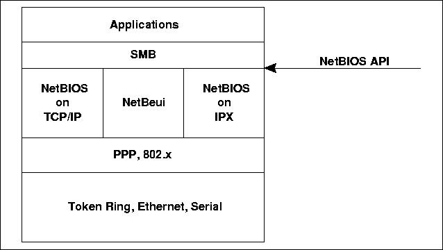 [SMB Protocol]