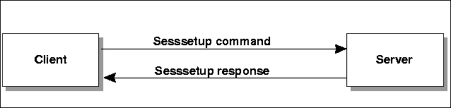 [SMB Sesssetup Connection]