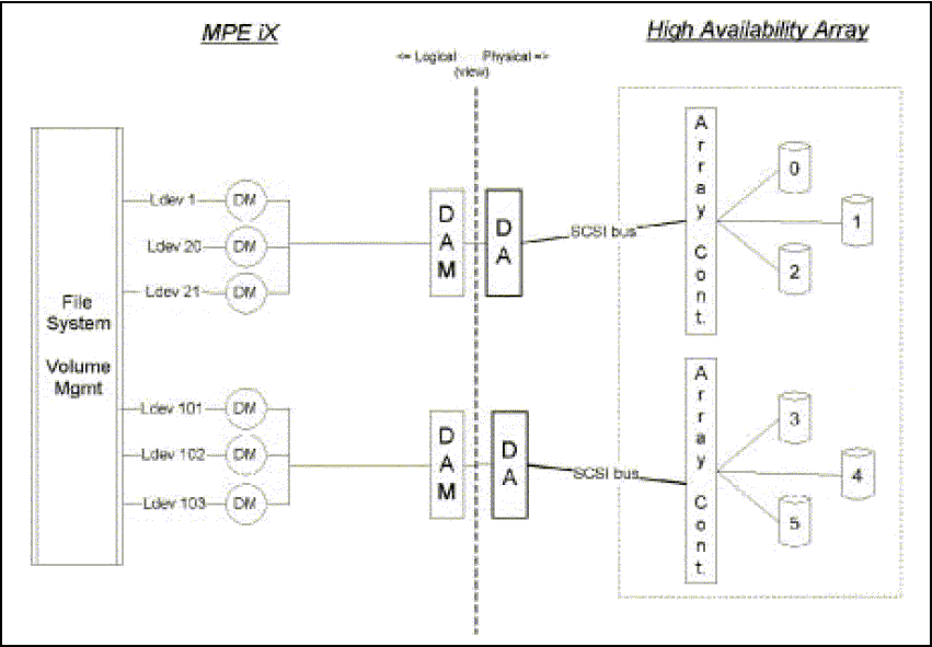 [Normal System Layout]