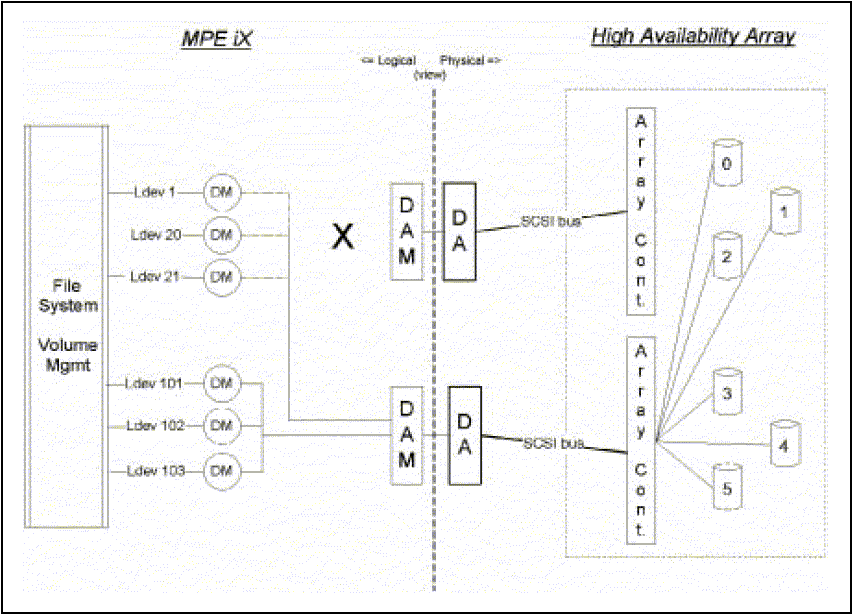 [Failover]