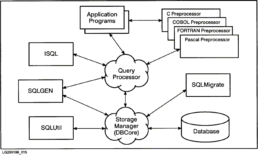 [Components of ALLBASE/SQL]