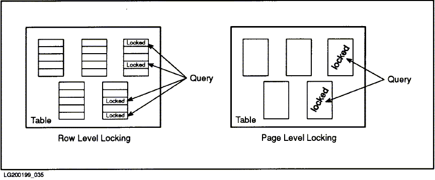 [Row Versus Page Level Locking]