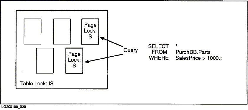 [Locks at Different Granularities]