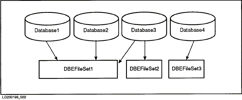 [Databases and DBEFileSets]