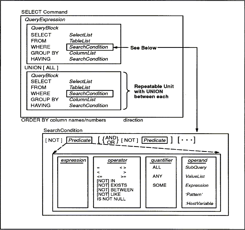 [Range of Complex Query Types]