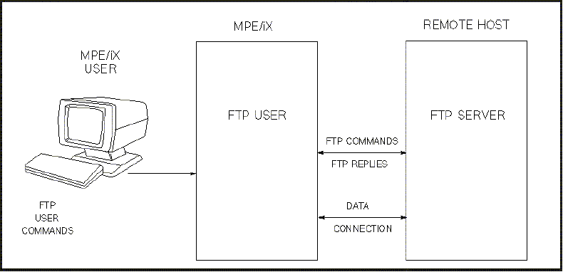 [MPE/iX FTP User]