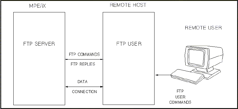 [MPE/iX FTP Server]