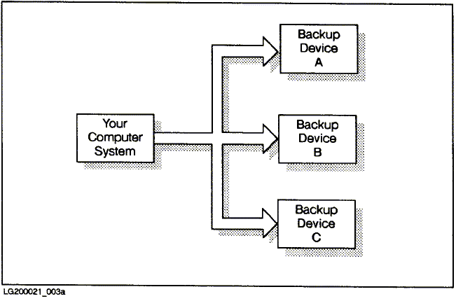 [Parallel Backup]