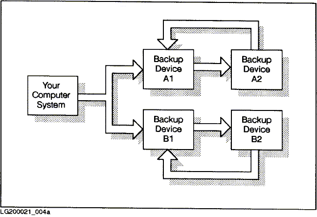 [Parallel Device Pools]