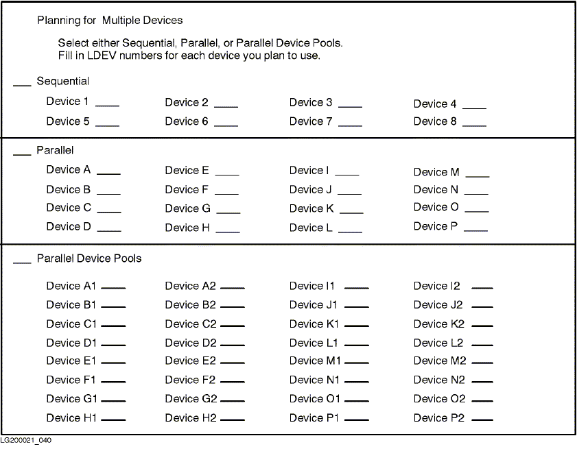 [Multiple-Device Planning Chart]