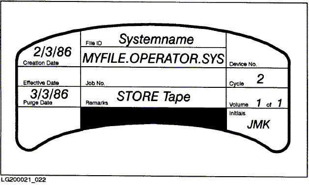 [A Correctly Labeled Tape]