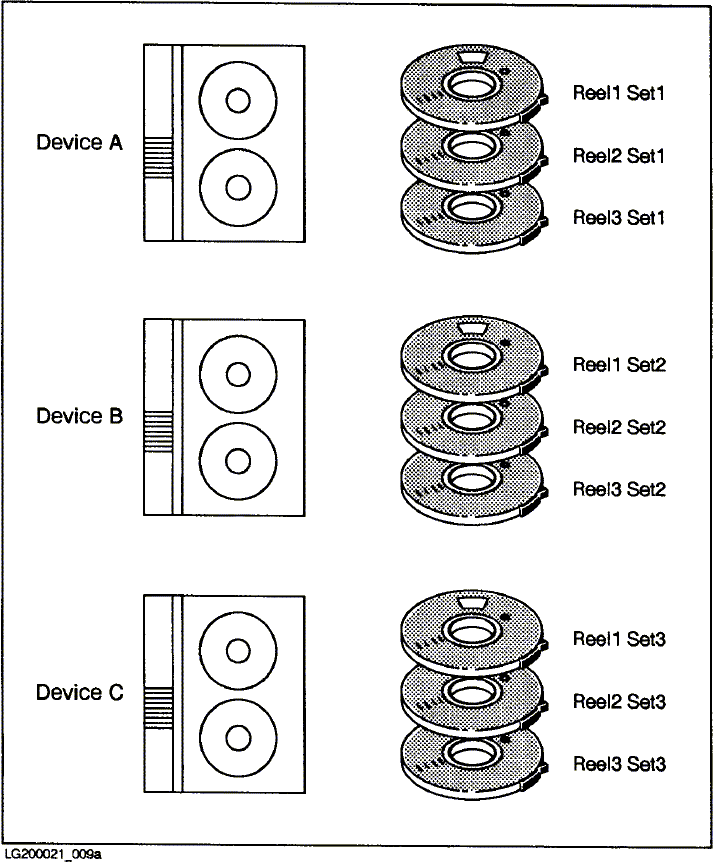 [Preparing Tapes for Parallel Devices]