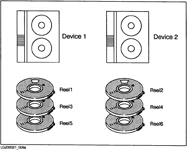 [Preparing Tapes for Sequential Devices]