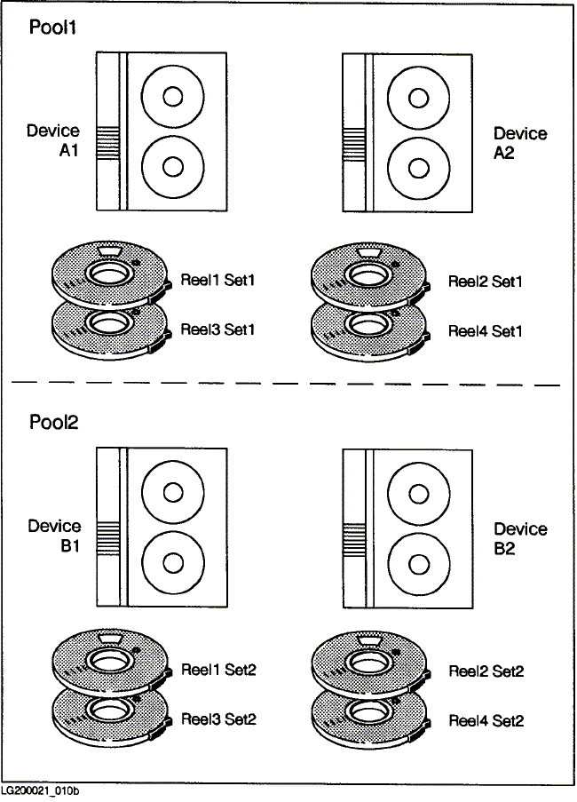 [Preparing Tapes for Parallel Device Pools]