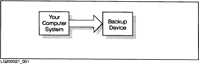 [Single-Device Backup]