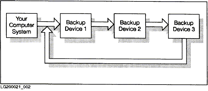 [Sequential Backup]