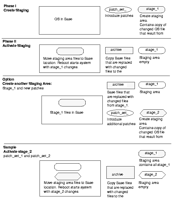 [Creating Another Staging Area from an Existing Staging Area]