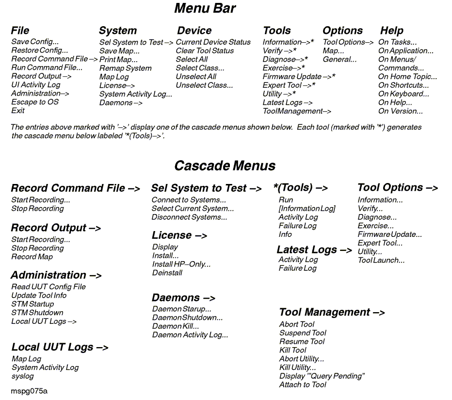 [mstm Menus and Commands]