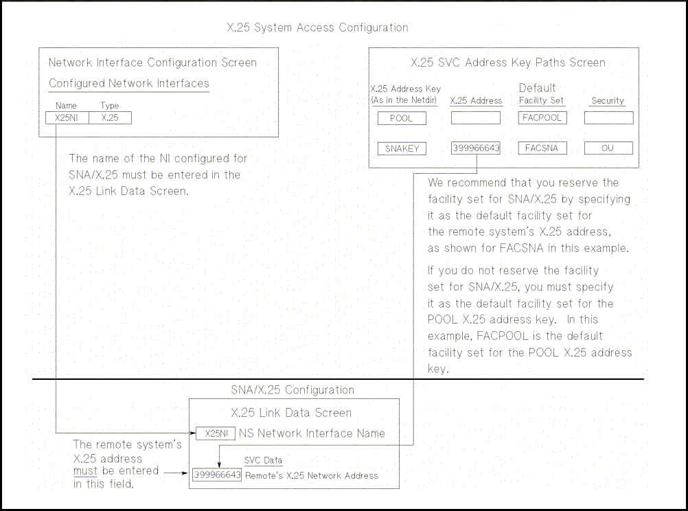 [SVC Configuration Dependencies]