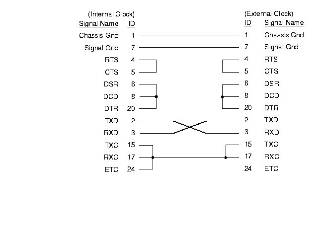 [RS-232 Loopback Cable Signals]