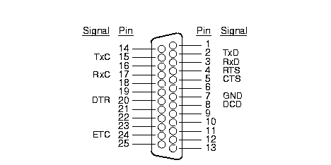 [Supported RS-232 Signals (Panel Connectors)]