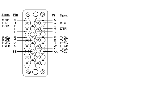 [Supported V.35 Signals]