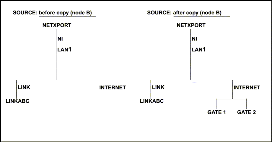 [Results of Copy]