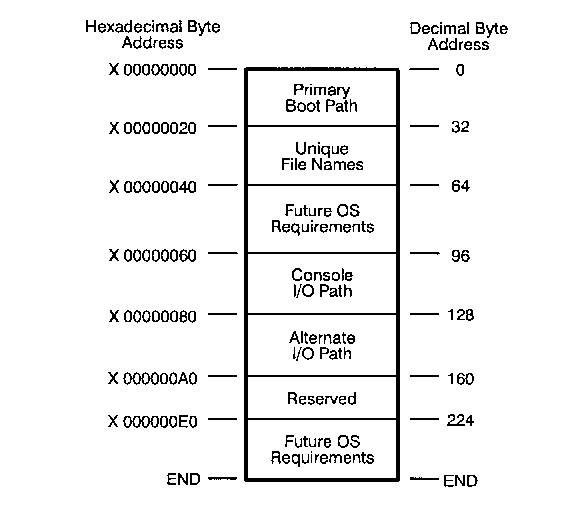 [Stable Storage Contents]