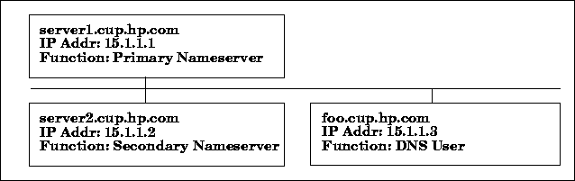 [Labeling Nodes]