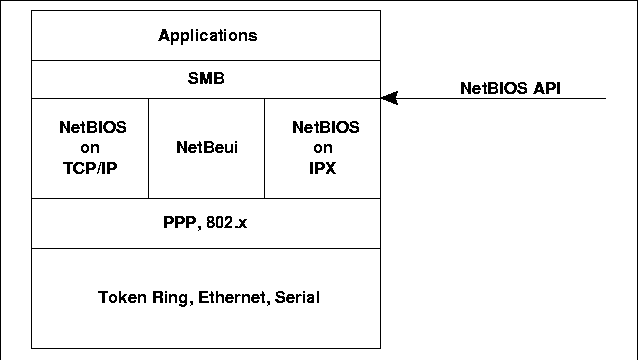 [SMB Protocol]