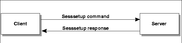 [SMB Sesssetup Connection]