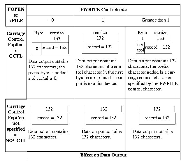 [Carriage-Control Data]