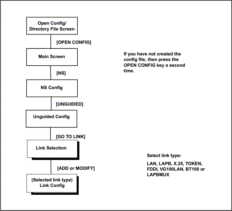 [Link Selection Screen Flow]