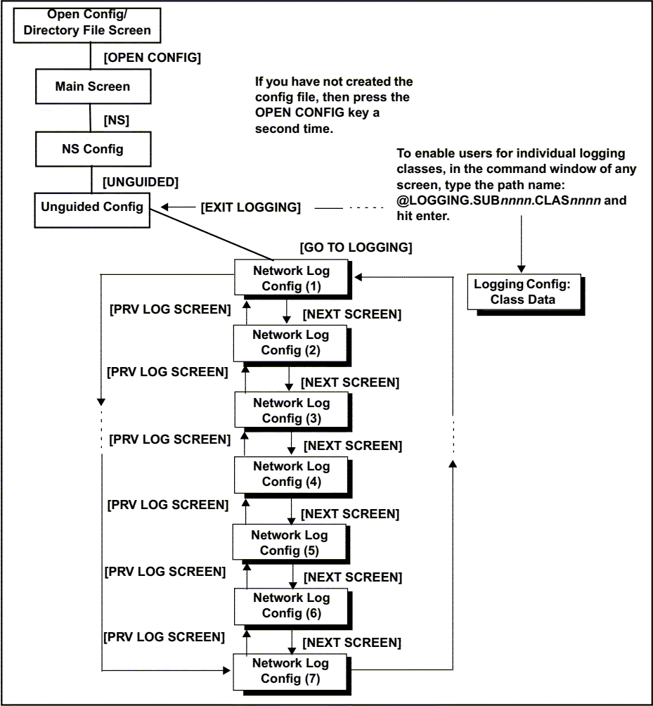 [Logging Configuration Screen Flow]