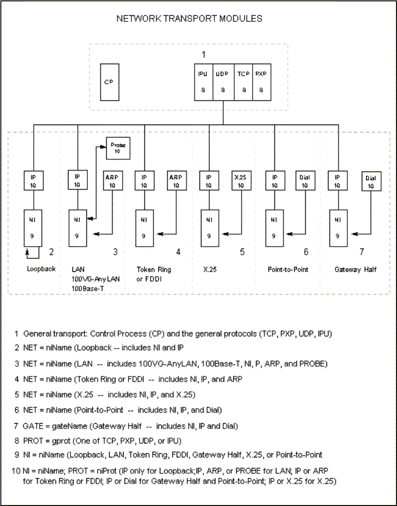 [The NETCONTROL Entities]