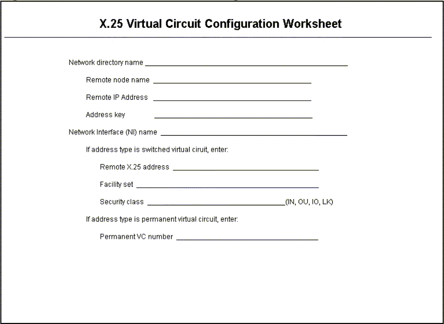 [X.25 Virtual Circuit Configuration Worksheet]