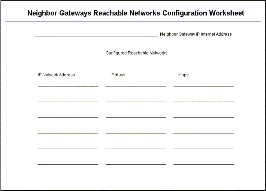 [Reachable Network Configuration Worksheet]
