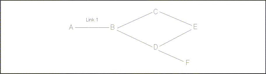 [Using an @ for Mapping Non-Adjacent Nodes]