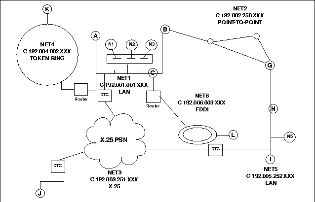 [Internetwork Map]