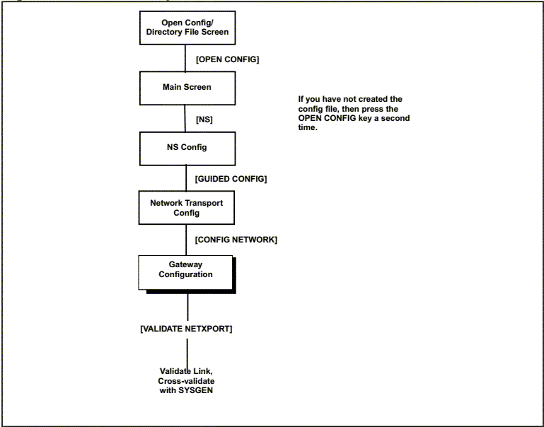 [Gateway Half Link Screen Flow]