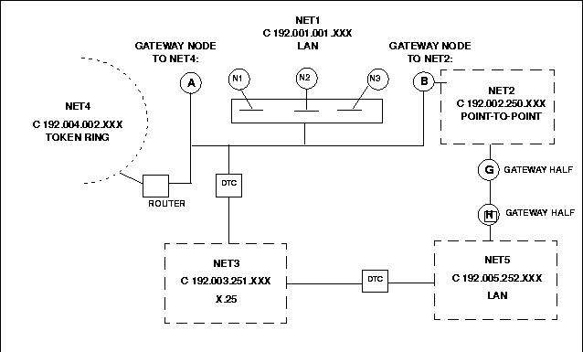 [LAN Network Map]