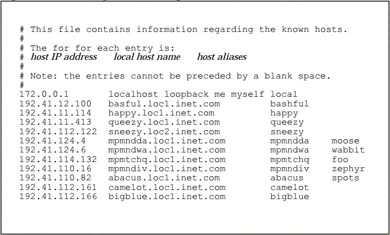 [Sample Hosts Configuration File]