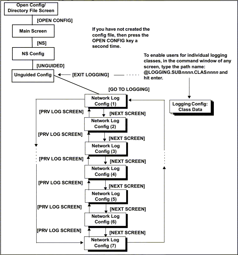 [Logging Configuration Screen Flow]