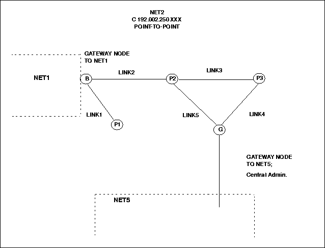 [Point-to-Point Network Map]